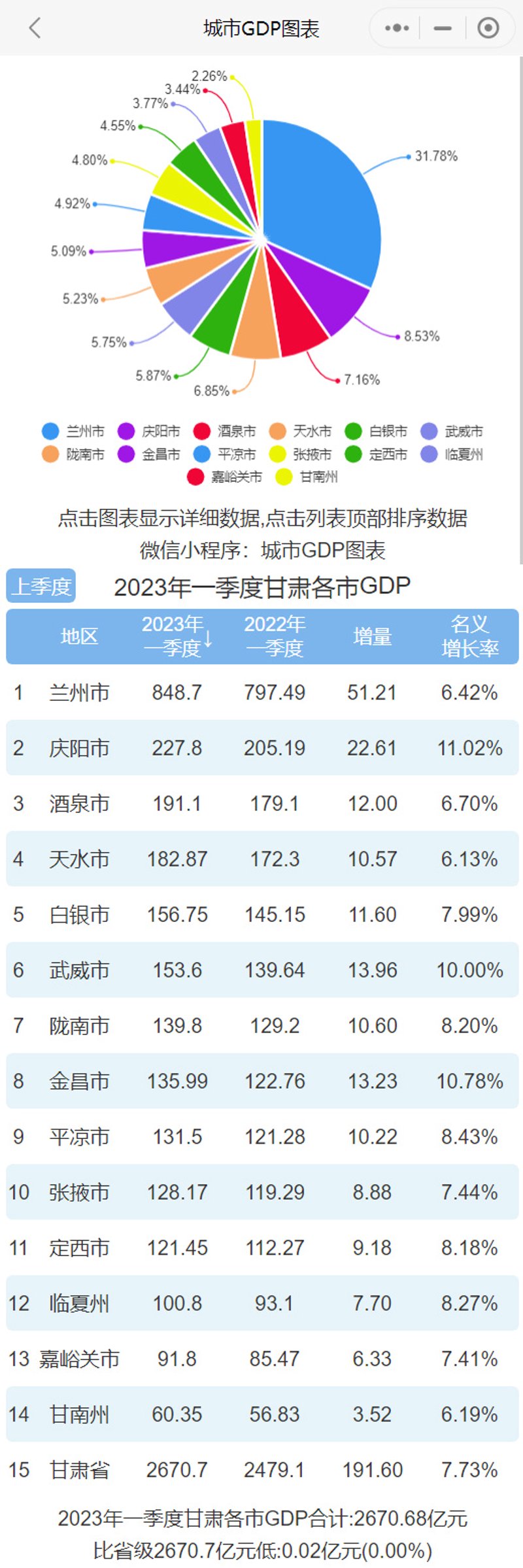武威小程序开发:打造本地生活服务新体验